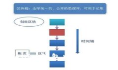 如何在Tokentokenim钱包中成